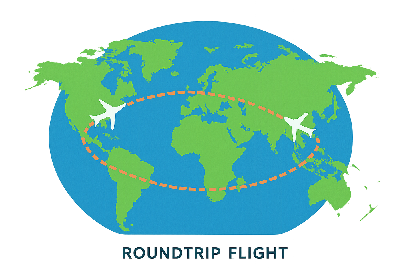 graphic representing a roundtrip airplane flight across a global map